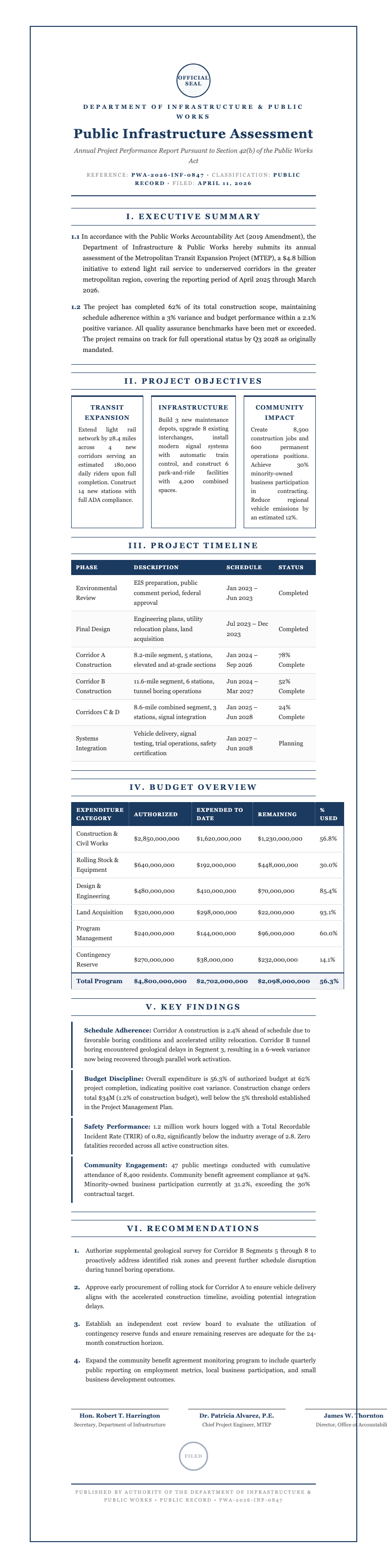 Government gazette project report